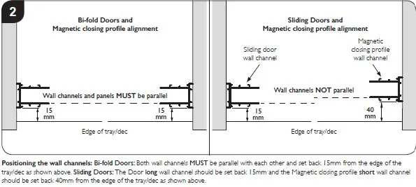 Two plan diagrams. Left: bi-fold doors with both wall channels parallel and each set back 15mm from the tray edge. Right: sliding doors with the door wall channel set back 15mm and the magnetic closing profile channel set back 40mm, so the channels are deliberately not parallel